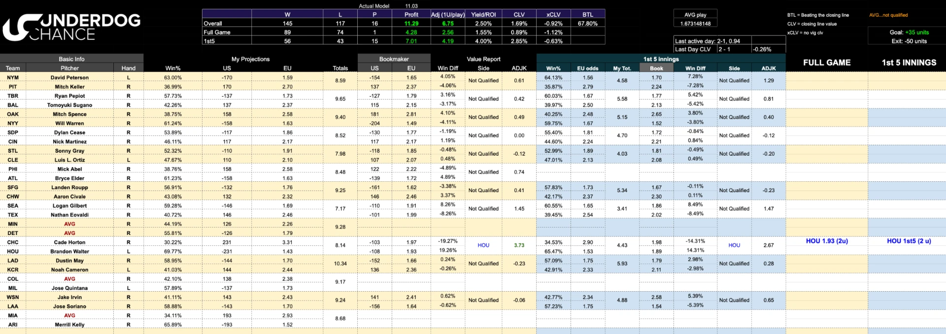 MLB betting model spreadsheet at full size with many columns